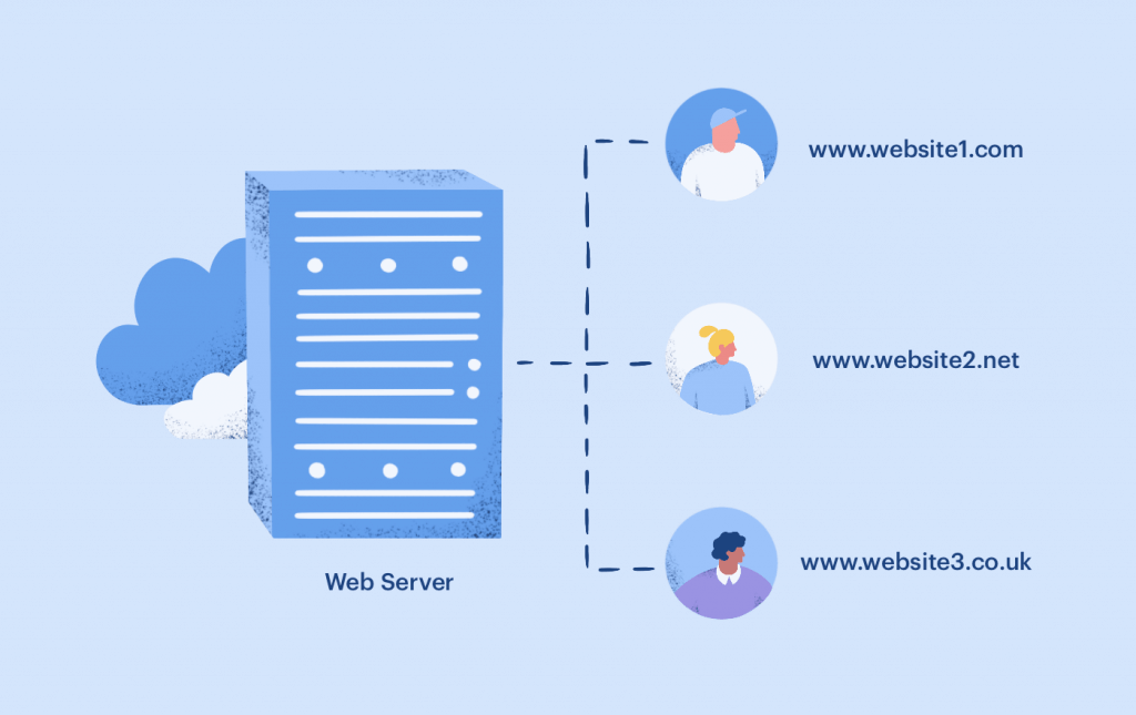 Wie Webhosting funktioniert