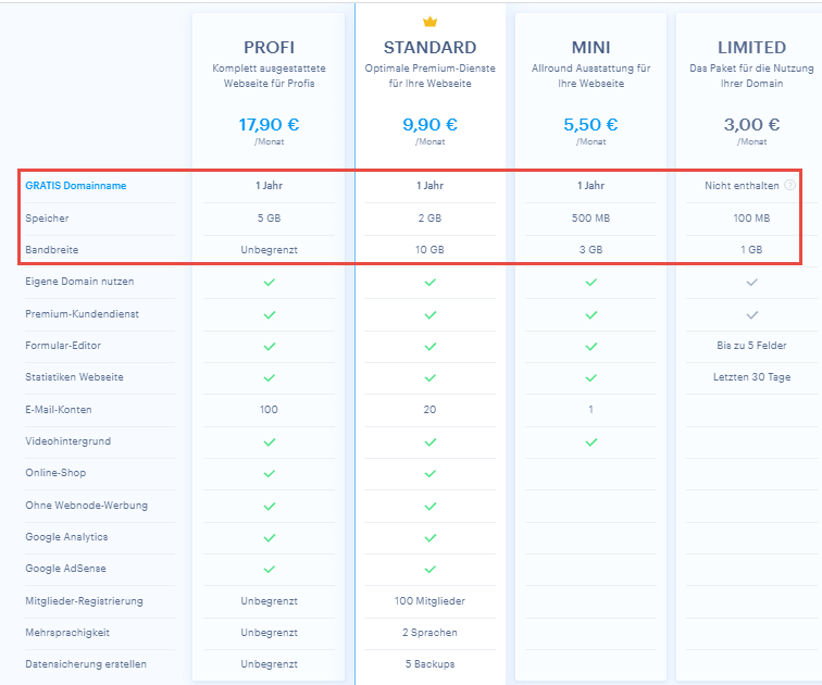 Preise für Premium-Pakete bei Webnode
