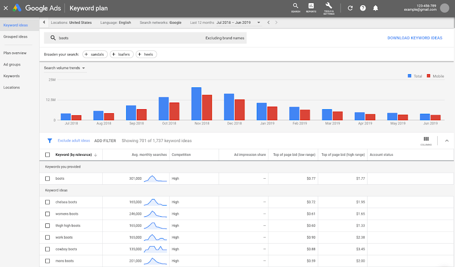 Keyword-Planer in Google Ads