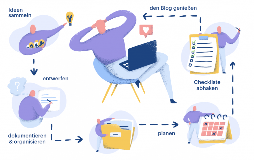 Schritte, um deinen Reiseblog zu starten