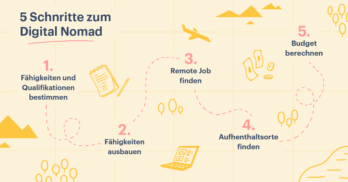 5 Schritte, um ein Digitaler Nomade zu werden