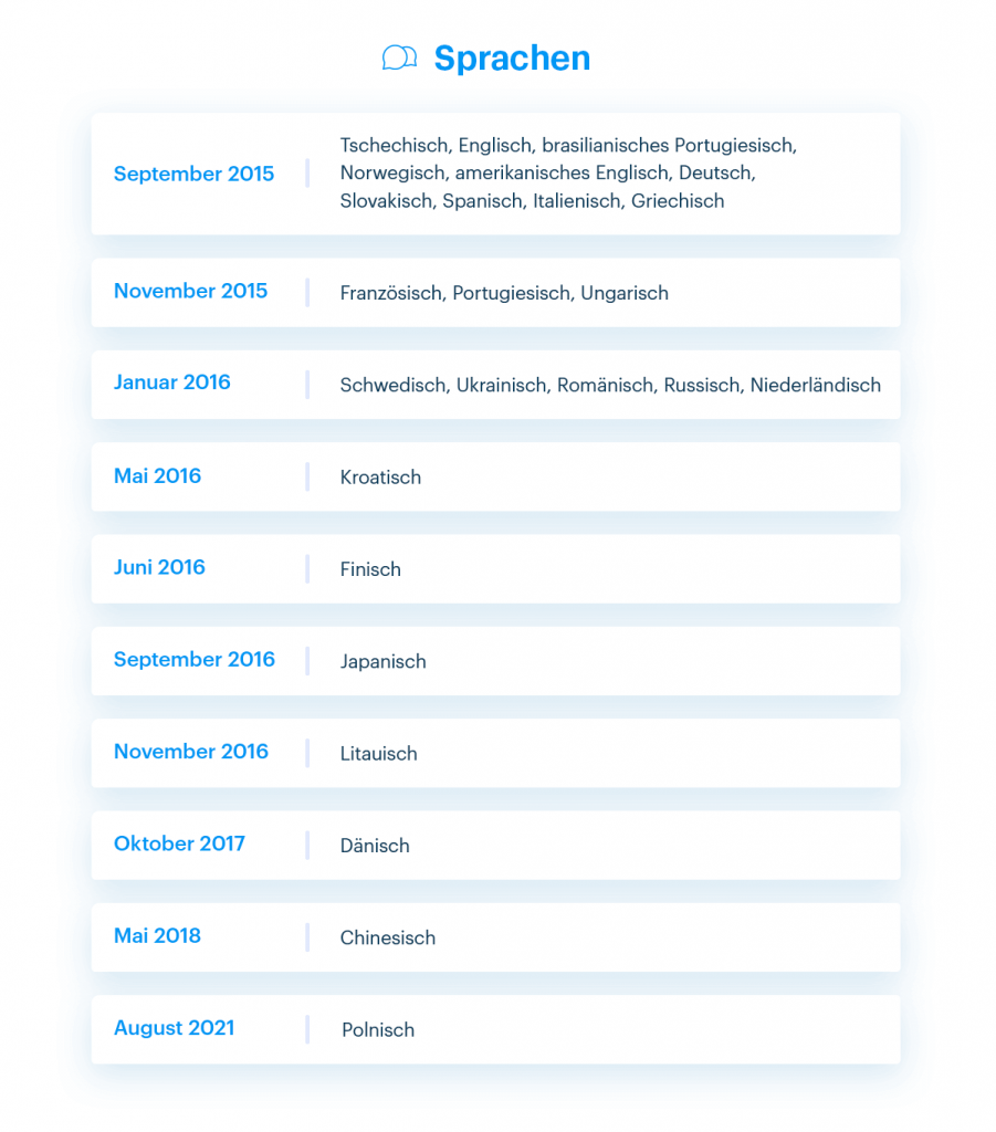 Entwicklung der Webnode Sprachversionen für den Webnode 2.0 Baukasten.