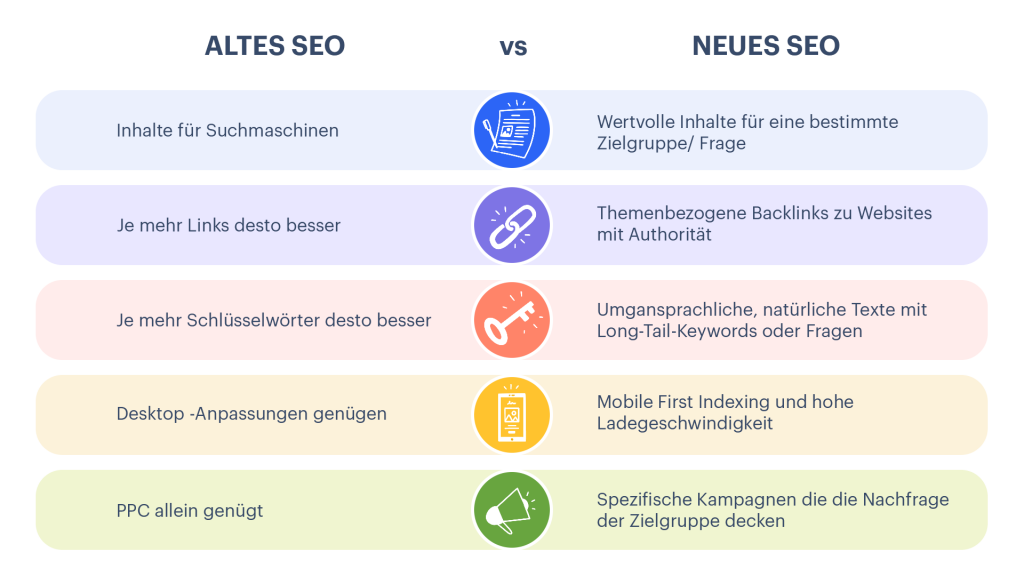 alte und neue SEO Praktiken