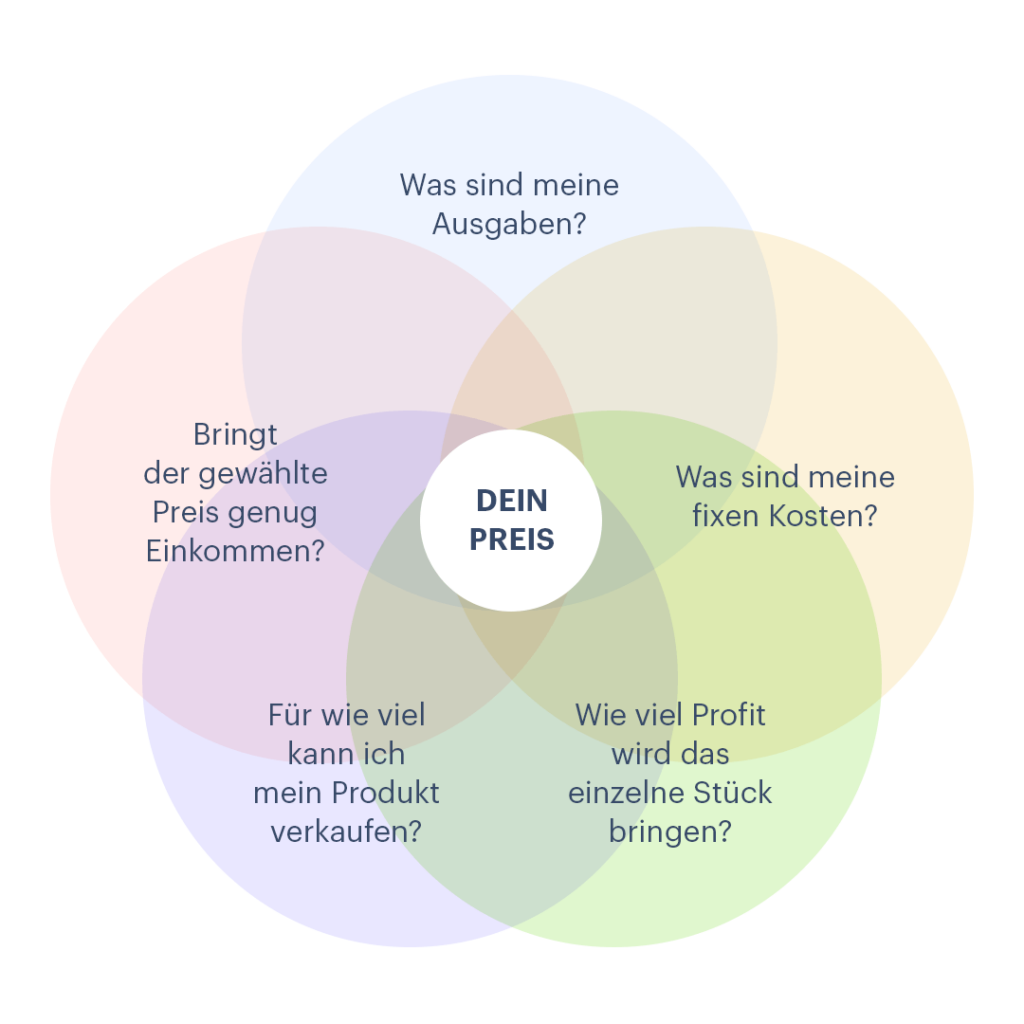 Preisgestaltung